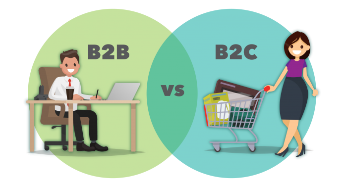 Creating a B2C Brand
