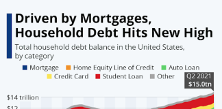 Total Loan Balance