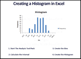 How to create Histogram in Excel